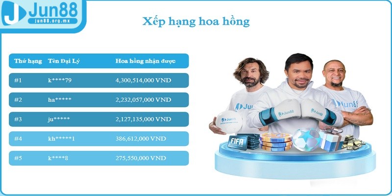 Tham khảo những thắc mắc để có cái nhìn toàn diện trước khi làm đại lý nhà cái 