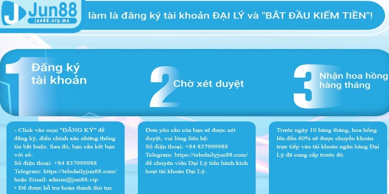 Đăng ký làm đại lý JUN88 đơn giản, nhanh chóng chỉ với vài bước thao tác